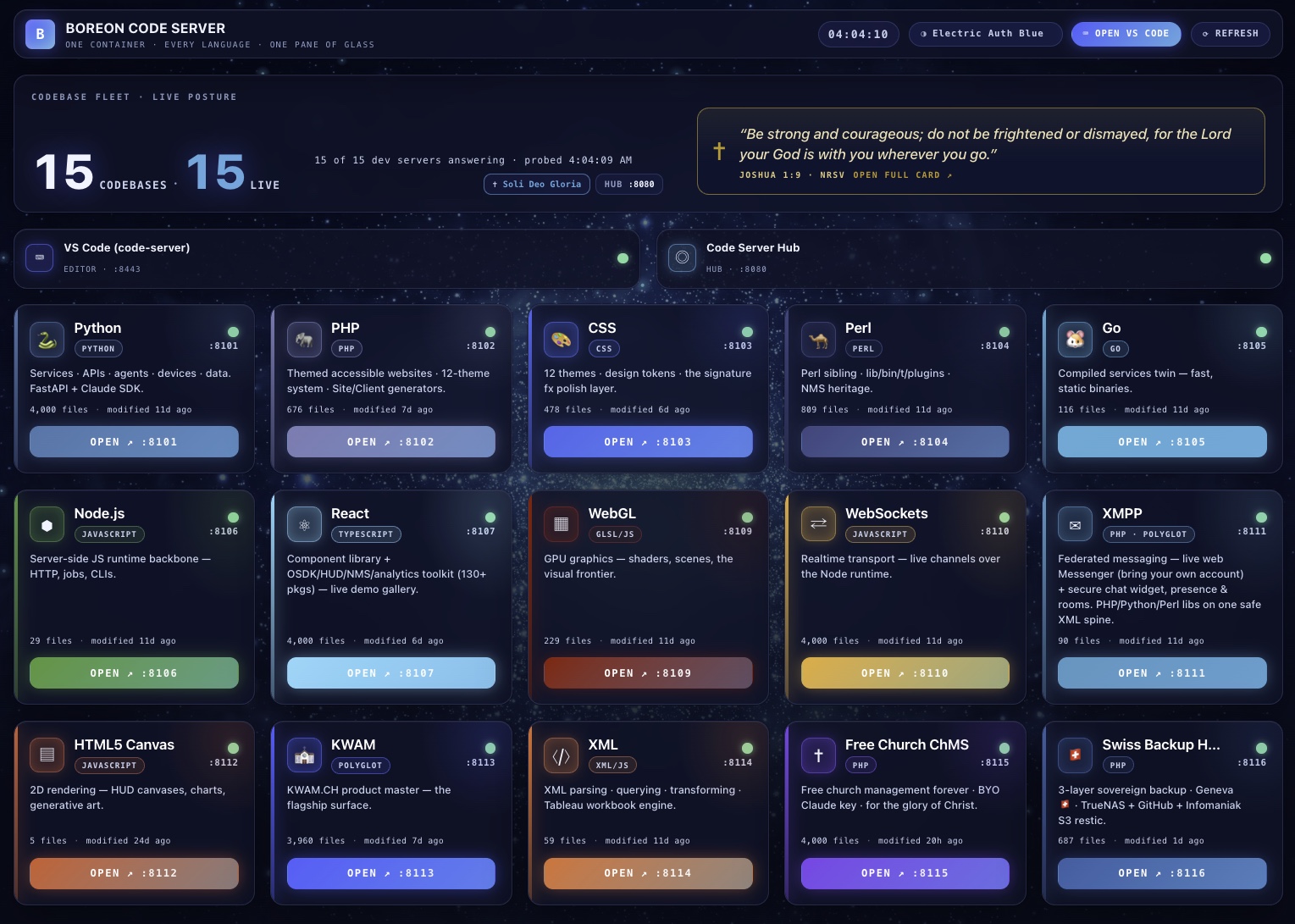 The Boreon Code Server dashboard: fifteen codebases as live tiles, electric-auth-blue, one pane of glass