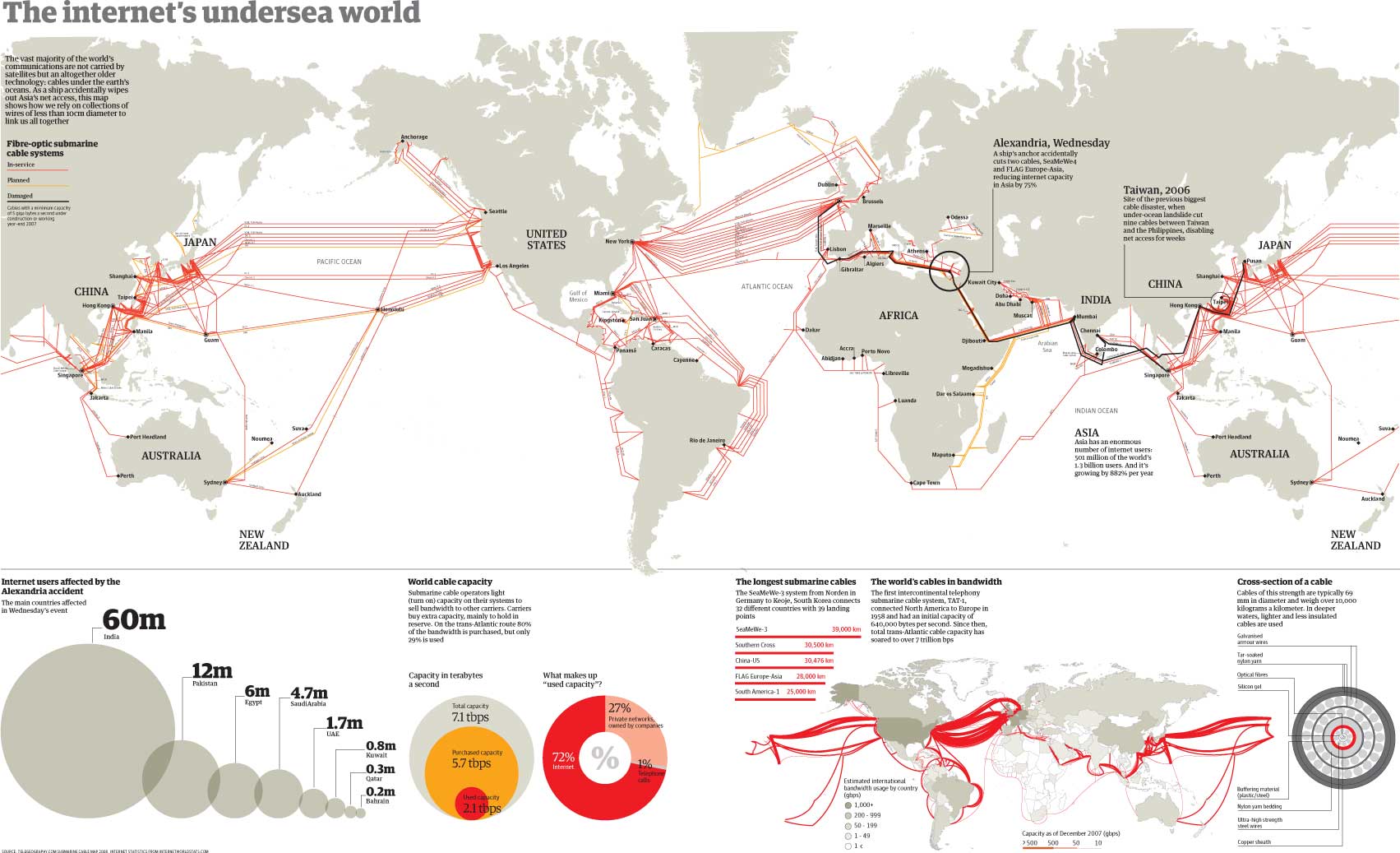 Fiber to the Home (FTTH)