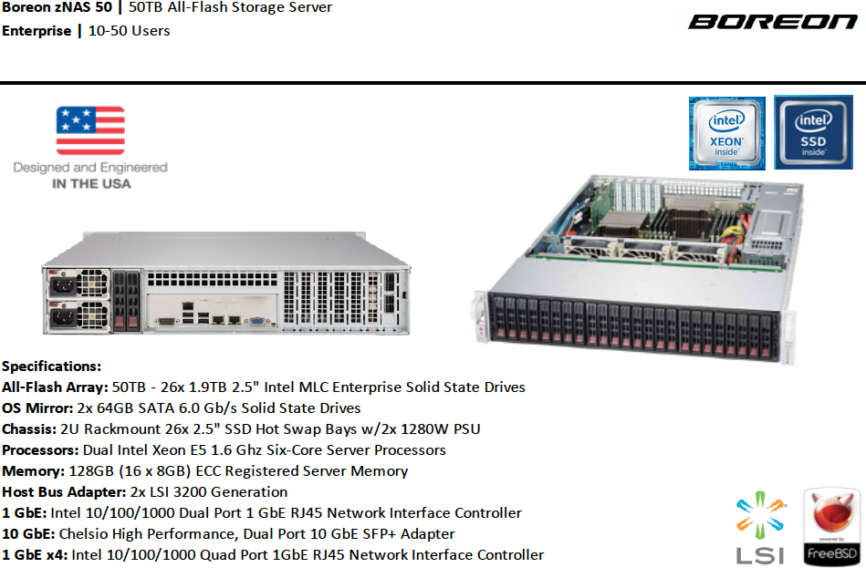Boreon zNAS 50 enterprise all-flash storage